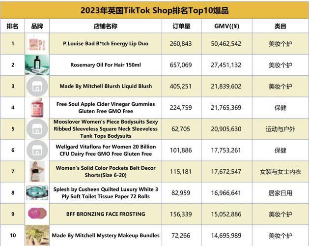 tiktok涨粉快的品类,TikTok涨粉快的品类：时尚与美妆类目!