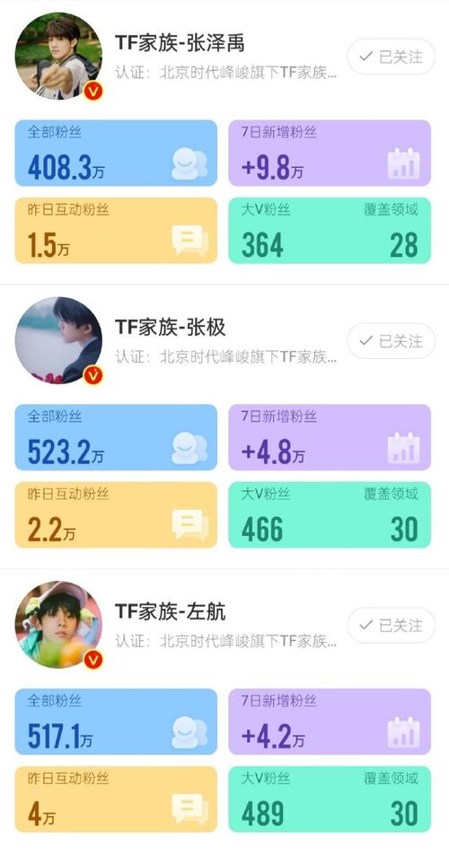 微博无故涨粉,微博涨粉之谜:探索背后的奥秘!