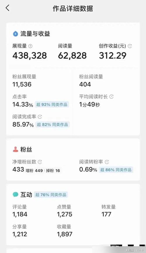 头条粉丝量的购买,头条粉丝量:投资背后的机遇与风险!
