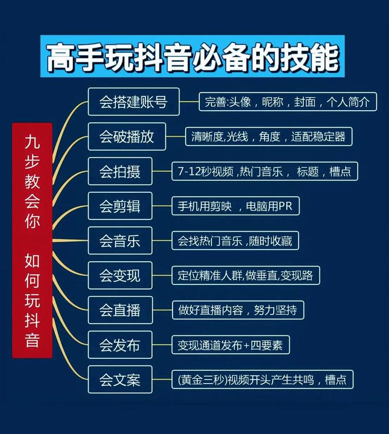 抖音如何运营,抖音运营策略:从零到一,打造火爆短视频账号!