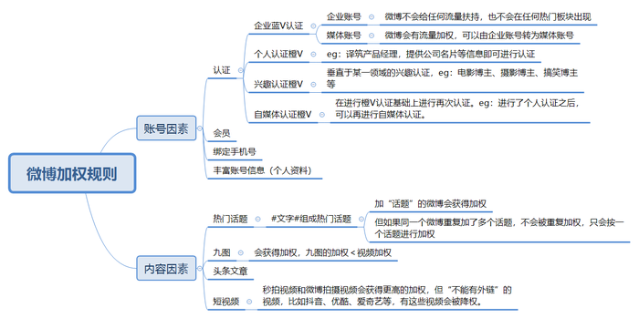 微博涨粉涨粉技巧,微博涨粉的技巧:从内容、互动、定位和营销策略入手!