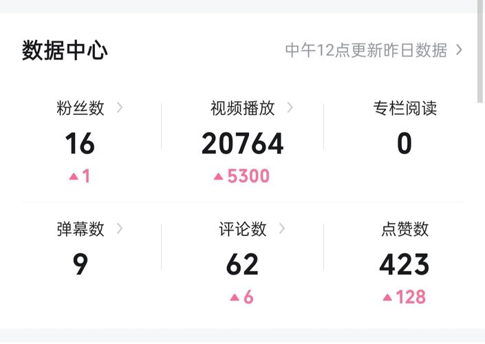 b站代刷播放量会被发现吗,B站代刷播放量是否会被发现?!