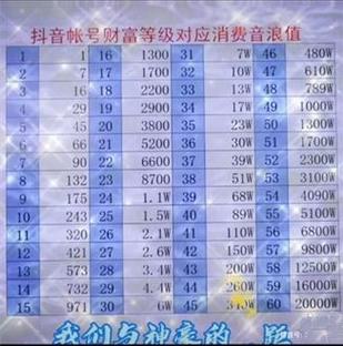 抖音粉丝价格,抖音粉丝价格:从入门到精通!