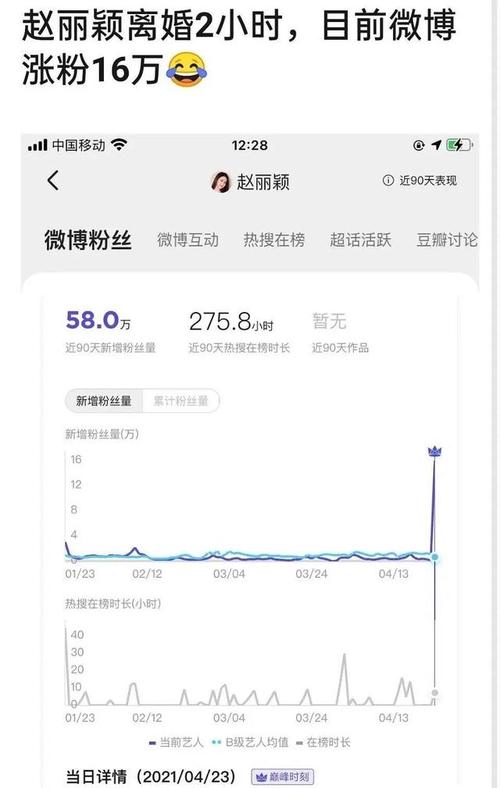 微博粉粉涨,绽放的微博之花:粉粉涨背后的奥秘!