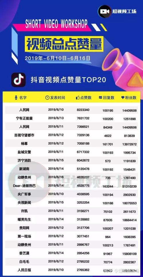 快手刷双击播放量平台,快手刷双击播放量平台揭秘:让你的作品快速火起来!!