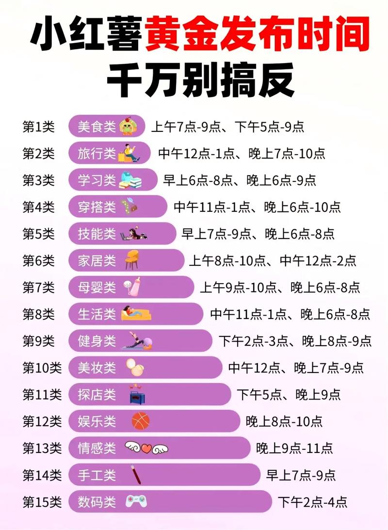 小红书涨粉时间,小红书涨粉时间揭秘:早中晚哪个时间段更容易爆粉?!