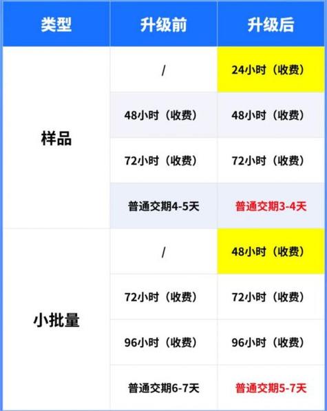 卡盟24小时自助下单平台