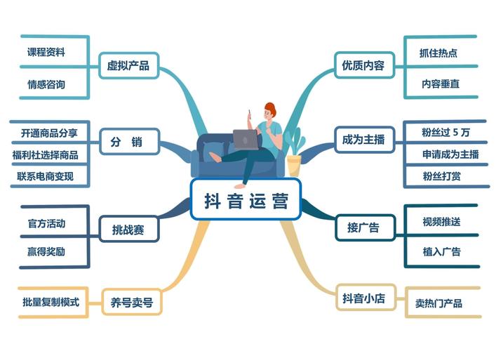 抖音运营岗位,抖音运营岗位:从零到一的全攻略!