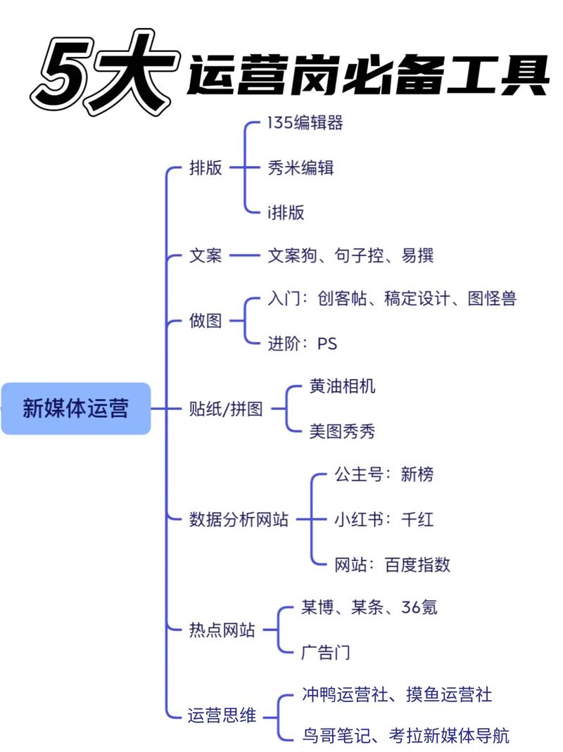 抖音运营岗位,抖音运营岗位:从零到一的全攻略!
