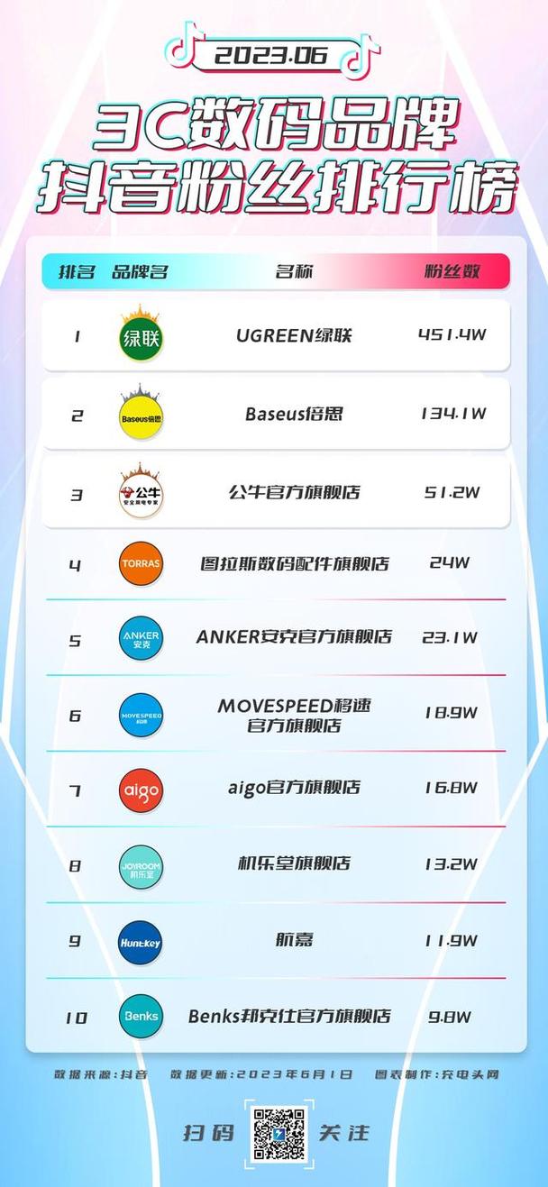 抖音每天几点更新有效粉丝,抖音每天几点更新有效粉丝:分析与建议!