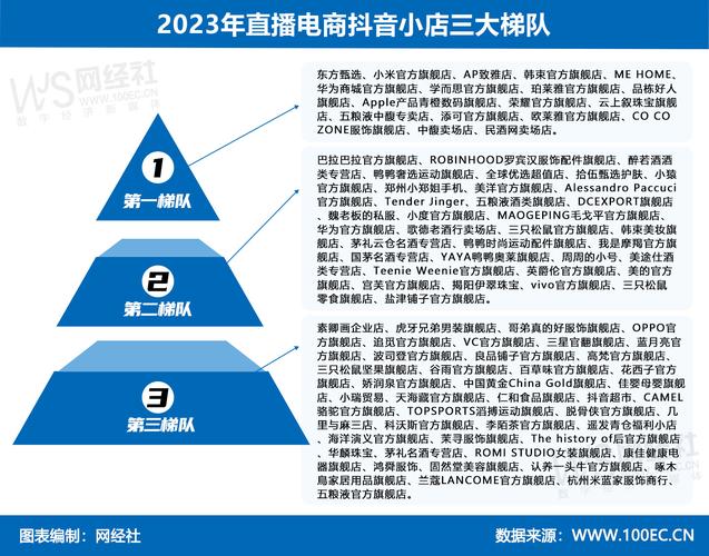 抖音小店对直播间人气,目录:!