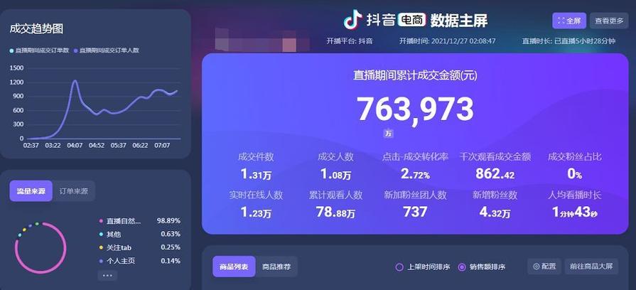 抖音直播间显示人气吗,抖音直播间人气揭秘:数字背后的秘密!