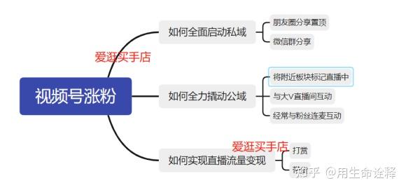 视频号瓶颈期怎么涨粉,突破视频号瓶颈期,轻松涨粉的秘诀!